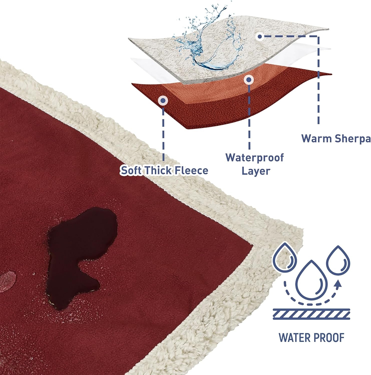 Waterproof Dog Blanket, Reversible Water Proof Pet Blanket for Couch, Bed & Sofa, Washable Couch Covers for Large Dogs - Protects Furniture from Fur, Dirt, and Accidents